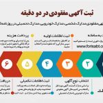 روش ثبت آگهی
