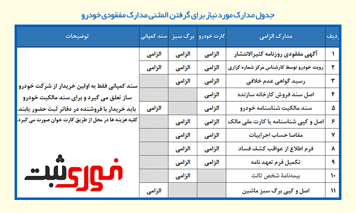 آگهی مفقودی مدارک خودرو